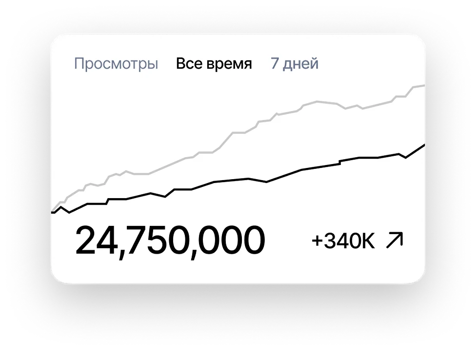 Бизнесам